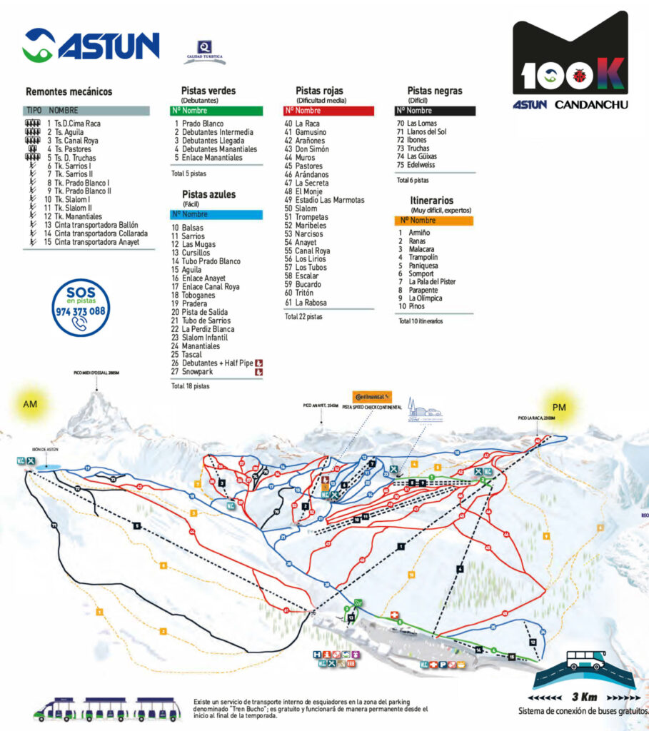 Esquiar en Astún mapa de pistas